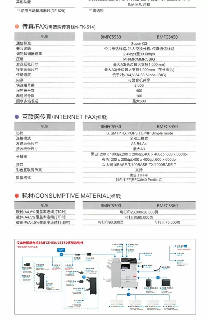 汉光彩色复合机复印机复合机国产国产复印机 保密柜装订机胶装机 国产复合机消磁机